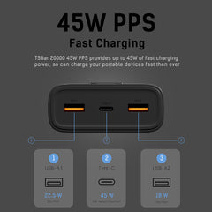 TSBar 20,000mAh 45W USB-C Laptop Power Bank