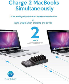 Charging Station Supreme - 110W USB-C & Wireless