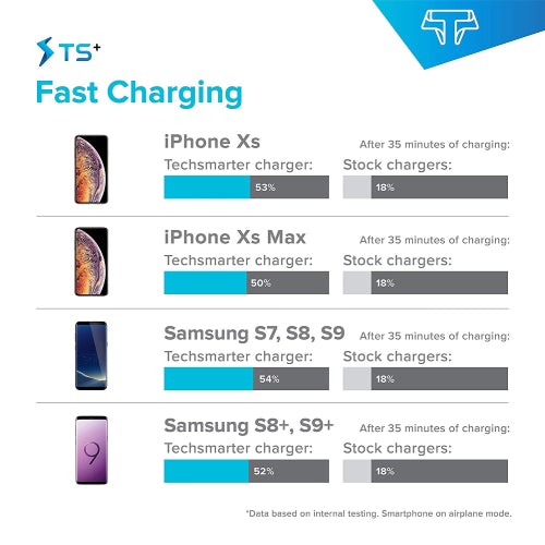 Charging Station X - TechsmarterTechsmarterCharging Station