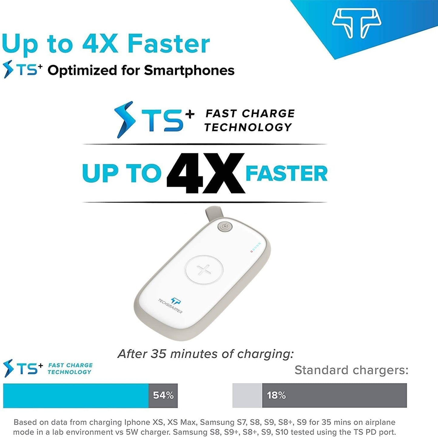 TSBar 10000mAh Waterproof and Wireless - TechsmarterTechsmarterPortable Power Bar