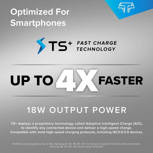 TSPort 57W PD - TechsmarterTechsmarterWall Charger