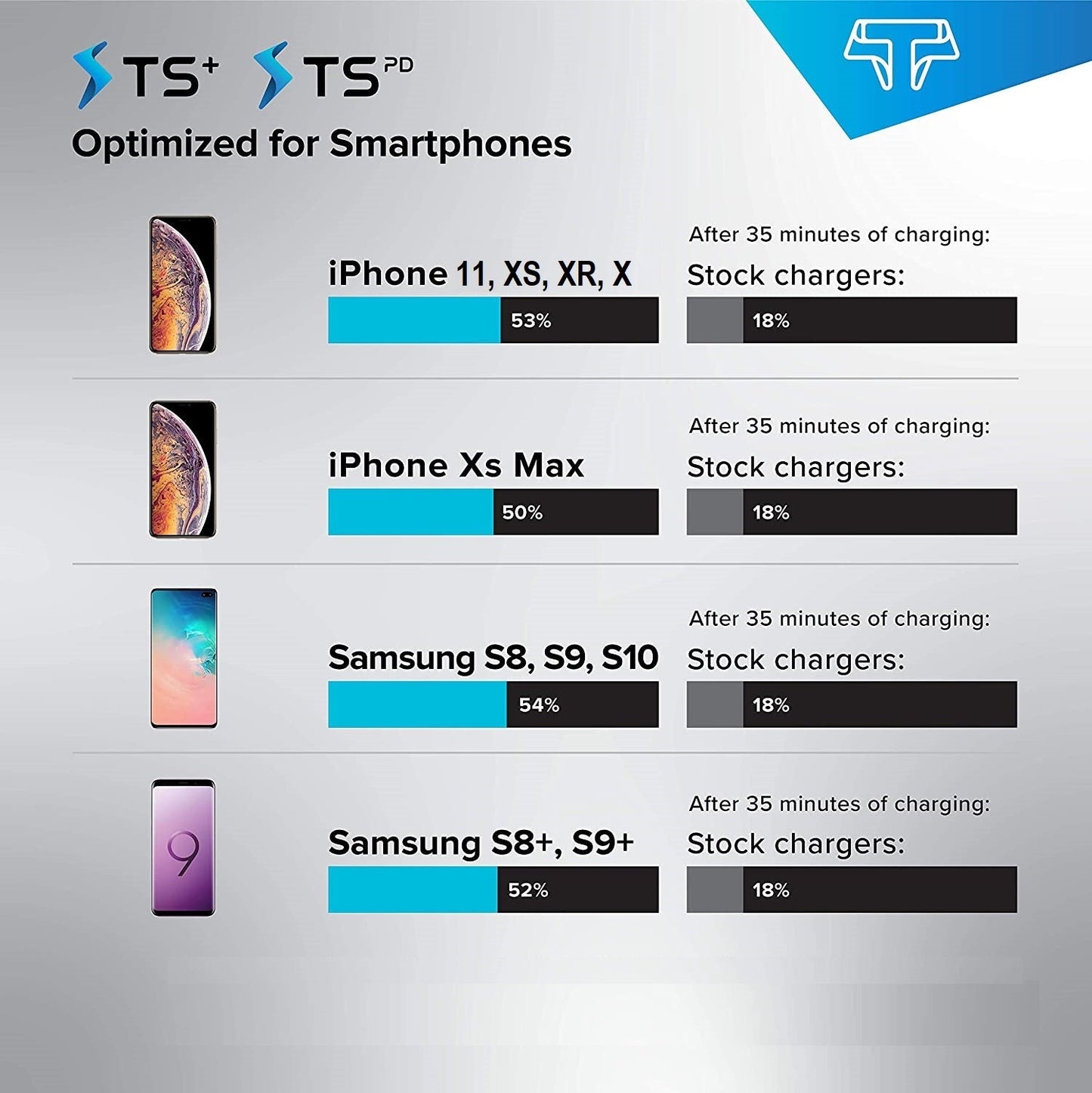 TSPort 57W PD - TechsmarterTechsmarterWall Charger