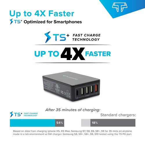 TSPort 63W PD Desktop - TechsmarterTechsmarterDesk Charger