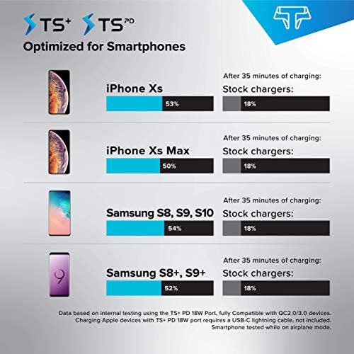 TSPort 63W PD Desktop - TechsmarterTechsmarterDesk Charger